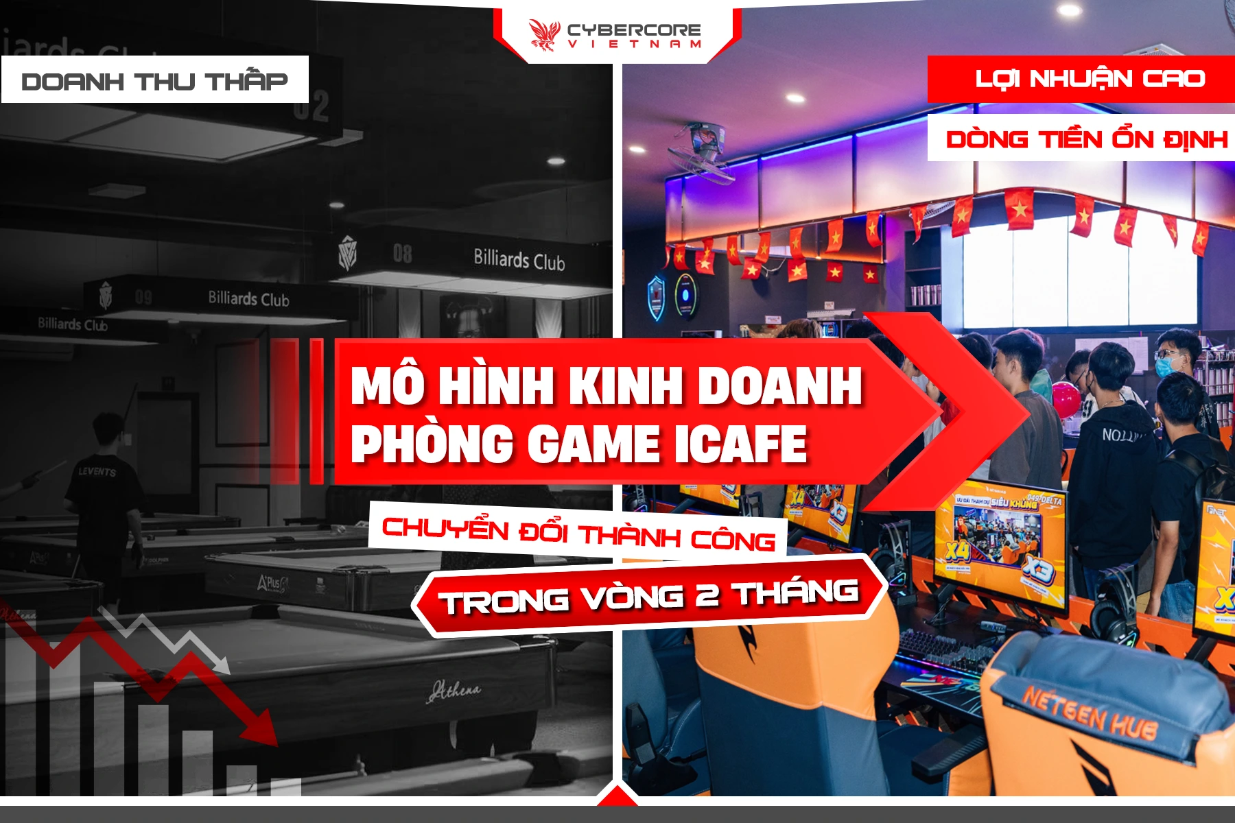 chuyen-doi-mo-hinh-kinh-doanh-cung-cybercore